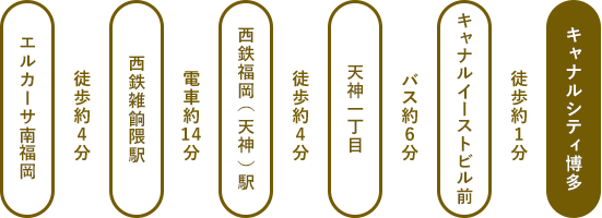 キャナルシティ博多へ電車で行く場合