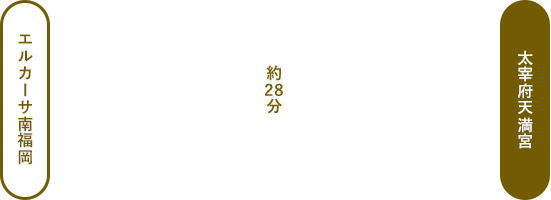 太宰府天満宮へお車で行く場合