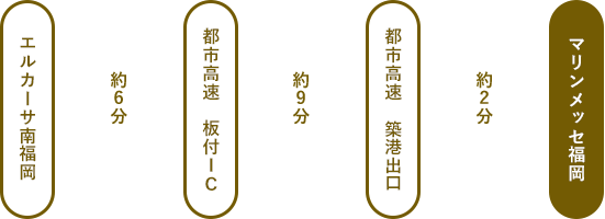 マリンメッセ福岡へお車で行く場合