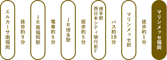 マリンメッセ福岡へ電車で行く場合