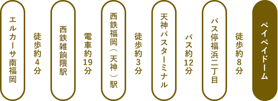 ペイペイドームへ電車で行く場合